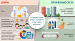 Копить коммунальные долги – невыгодно