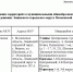 Территории Ленинского округа, которые закреплены за определенными образовательными учреждениями в 2026 году - Vidnoe24.Ru
