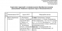 Территории Ленинского округа, которые закреплены за определенными образовательными учреждениями в 2026 году - Vidnoe24.Ru